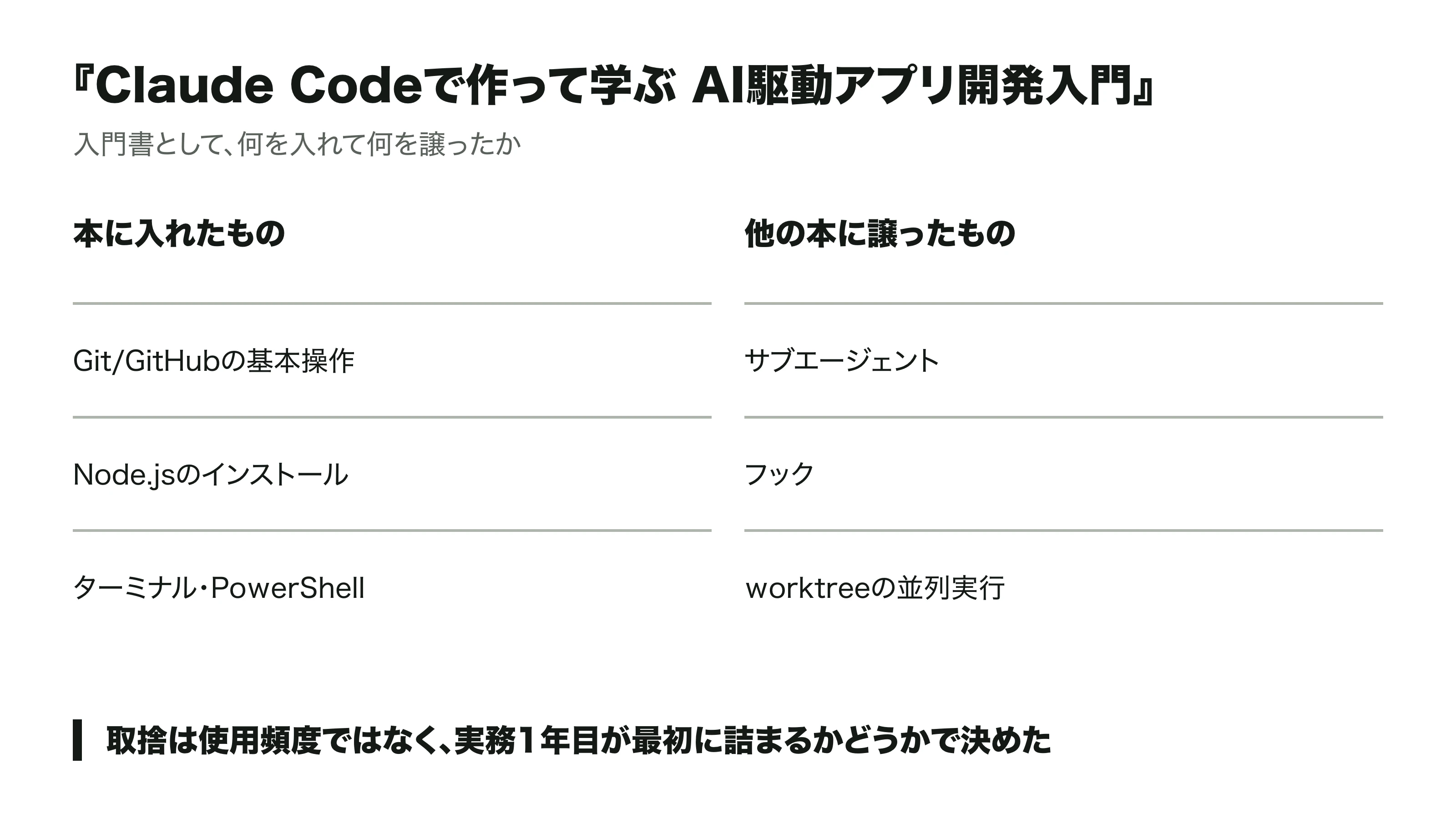 本に入れたもの(Git/GitHubの基本操作、Node.jsのインストール、ターミナル・PowerShell)と、他の本に譲ったもの(サブエージェント、フック、worktreeの並列実行)の対比表。取捨は使用頻度ではなく、実務1年目が最初に詰まるかどうかで決めた