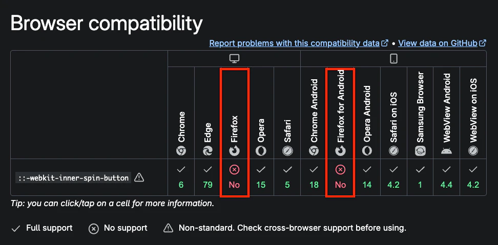 ::-webkit-inner-spin-button のブラウザ互換性表。Firefox と Firefox for Android だけが No support になっている