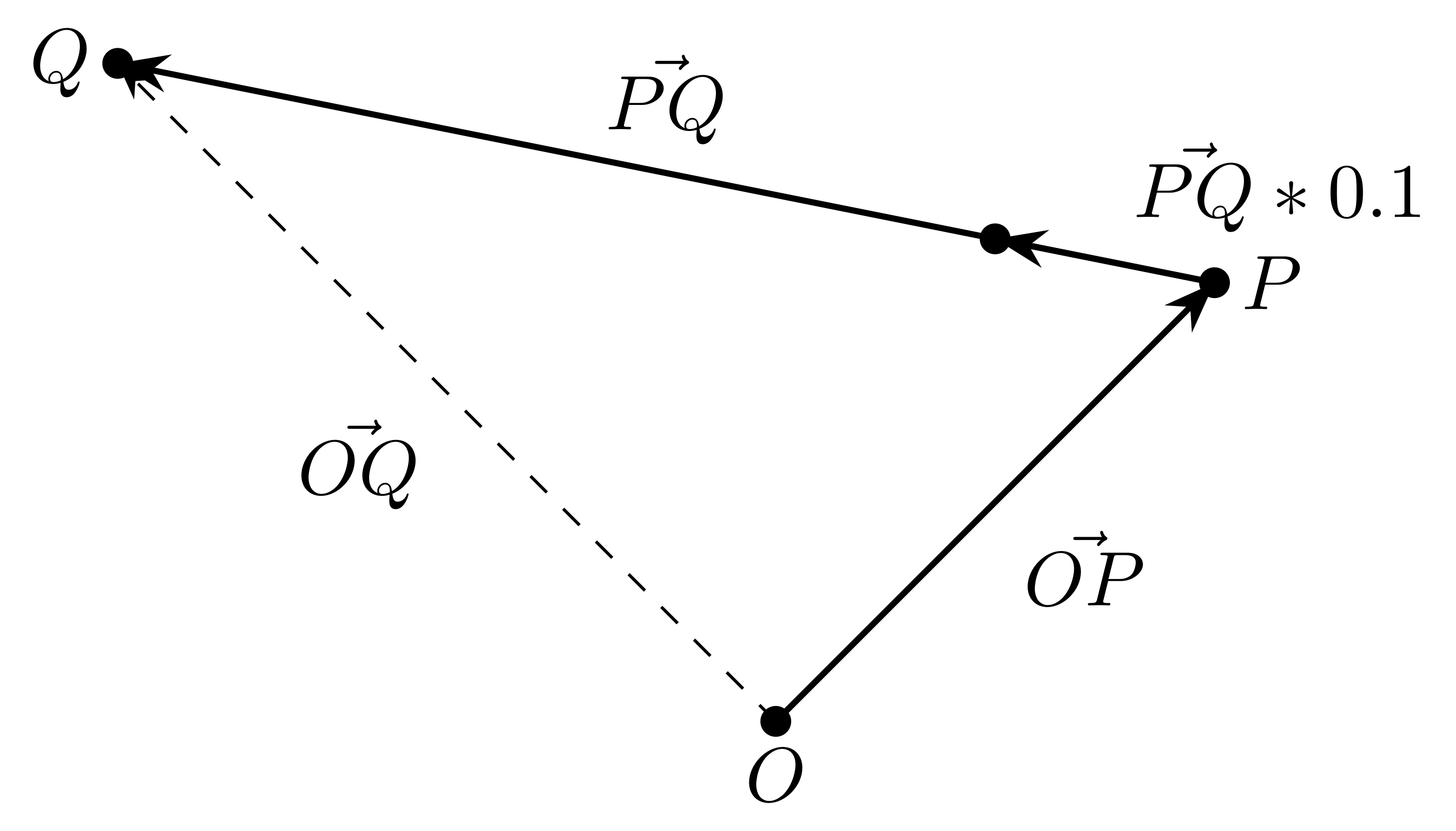 ベクトルの考え方