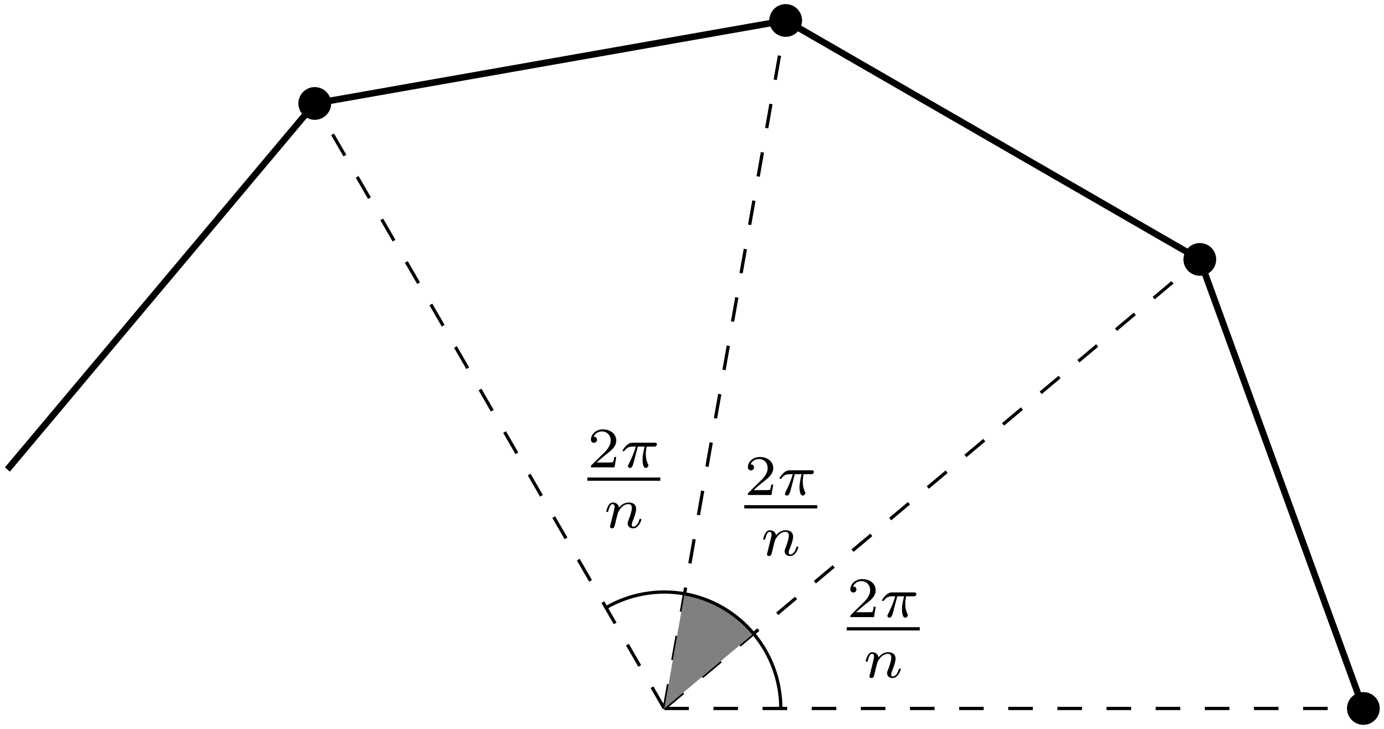 正多角形の頂点の配置