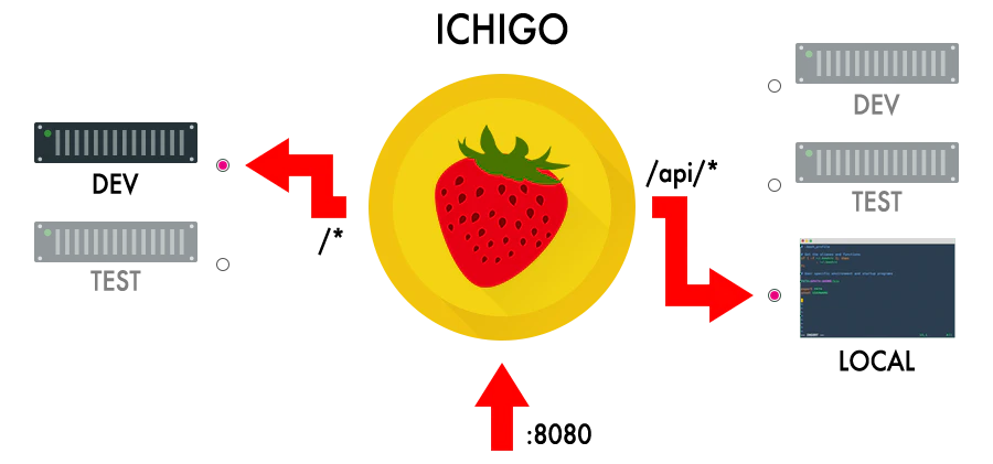 ichigo
