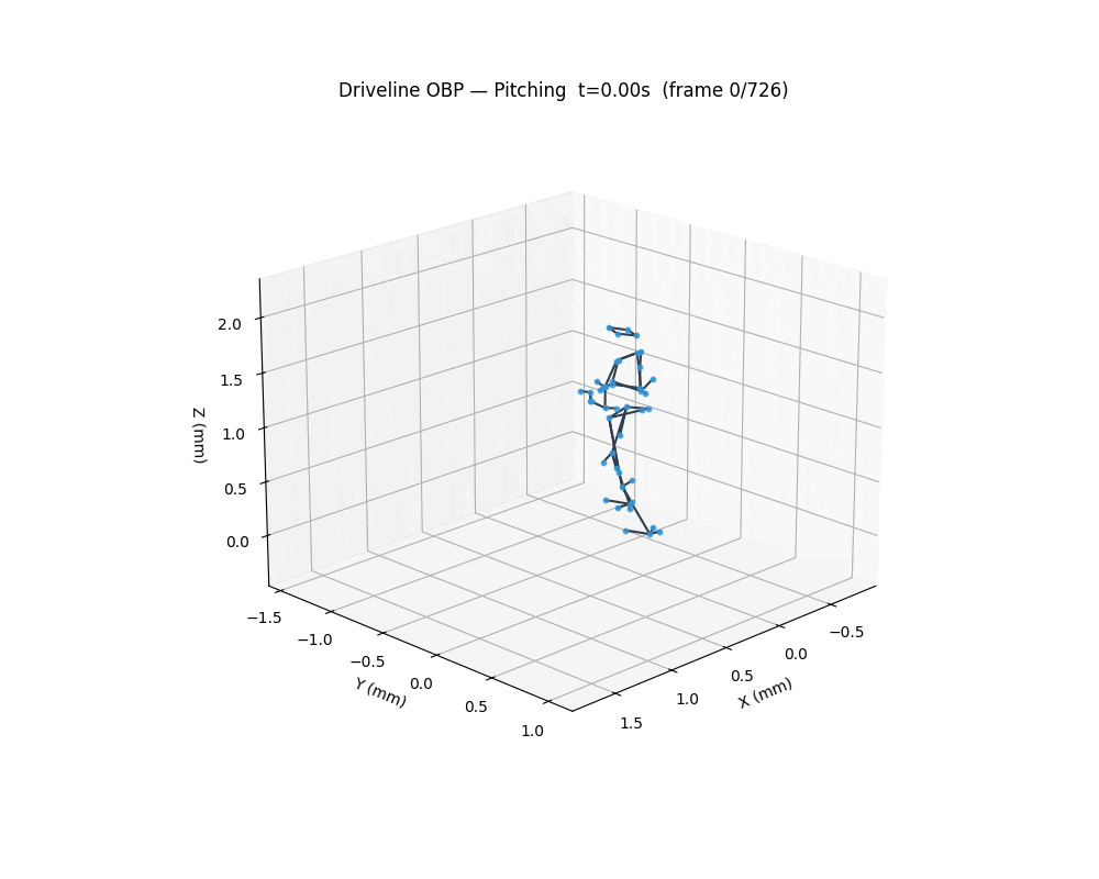 投球骨格アニメーション