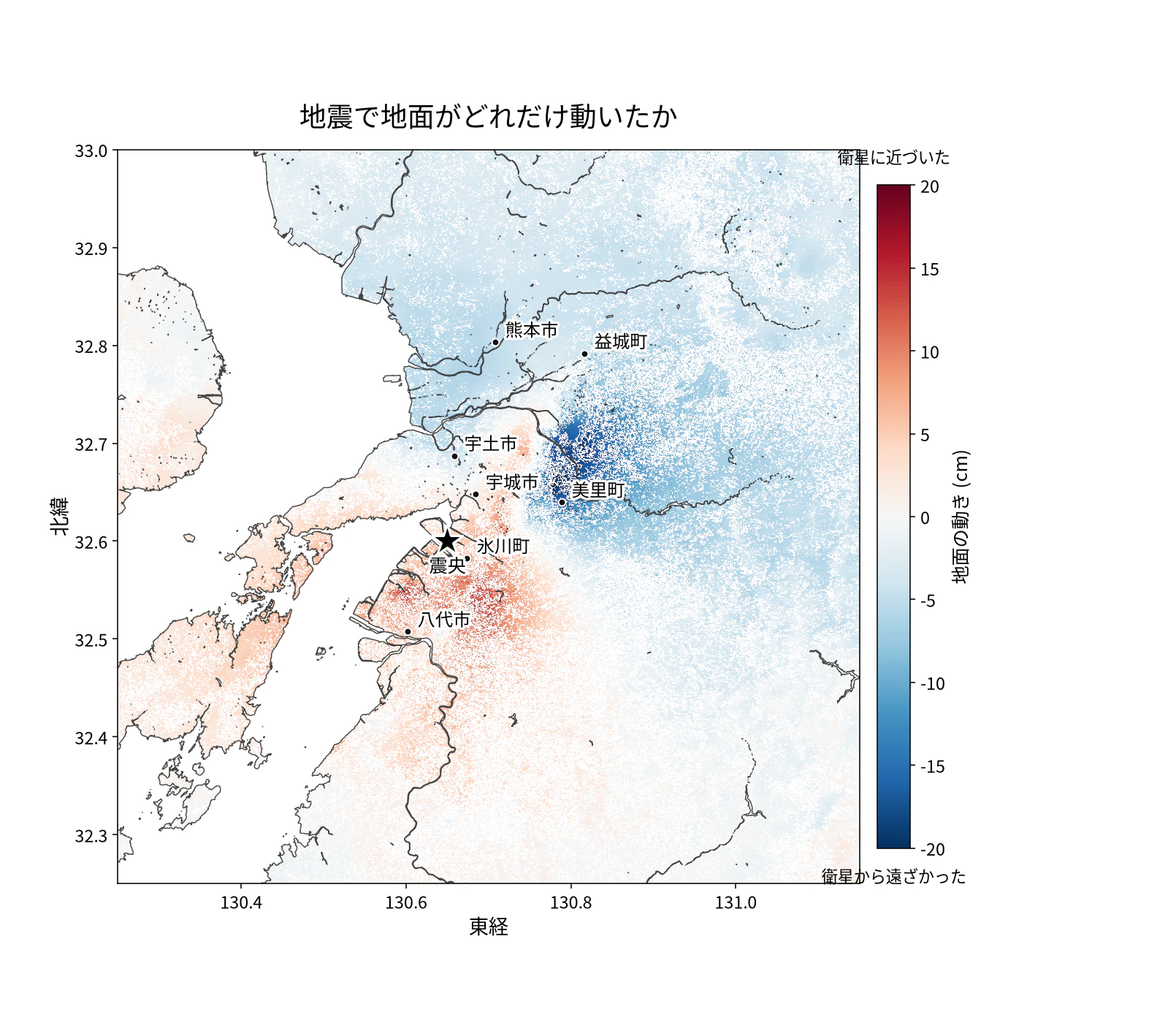 地震で地面がどれだけ動いたか