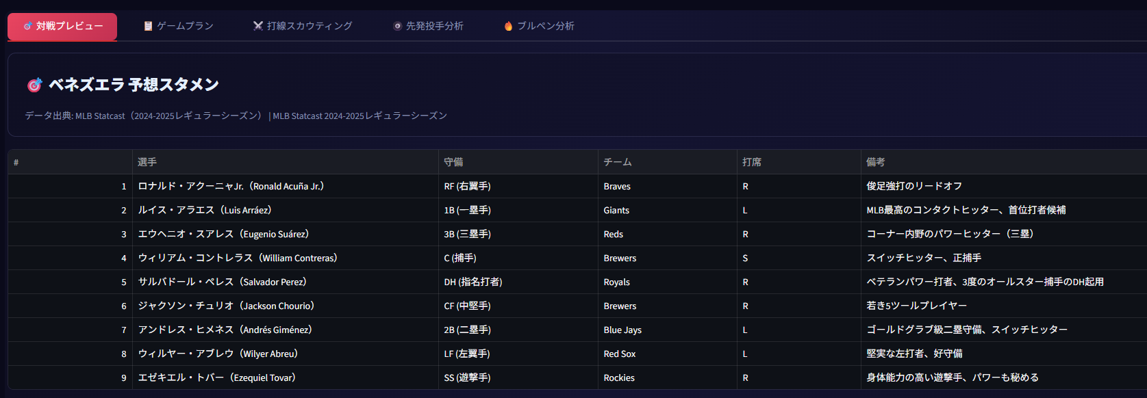 予想スタメンテーブル