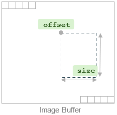 draw-command-image-params