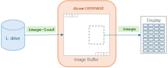 draw-command-image