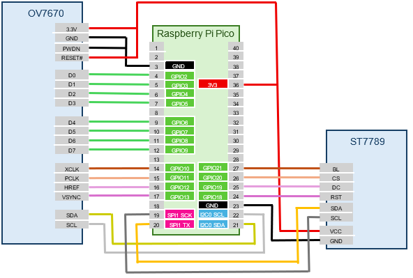 ov7670-st7789-wiring.png