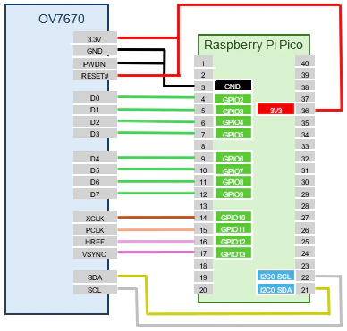 ov7670-wiring.png