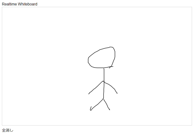 ホワイトボードに棒人間を描いた完成イメージ