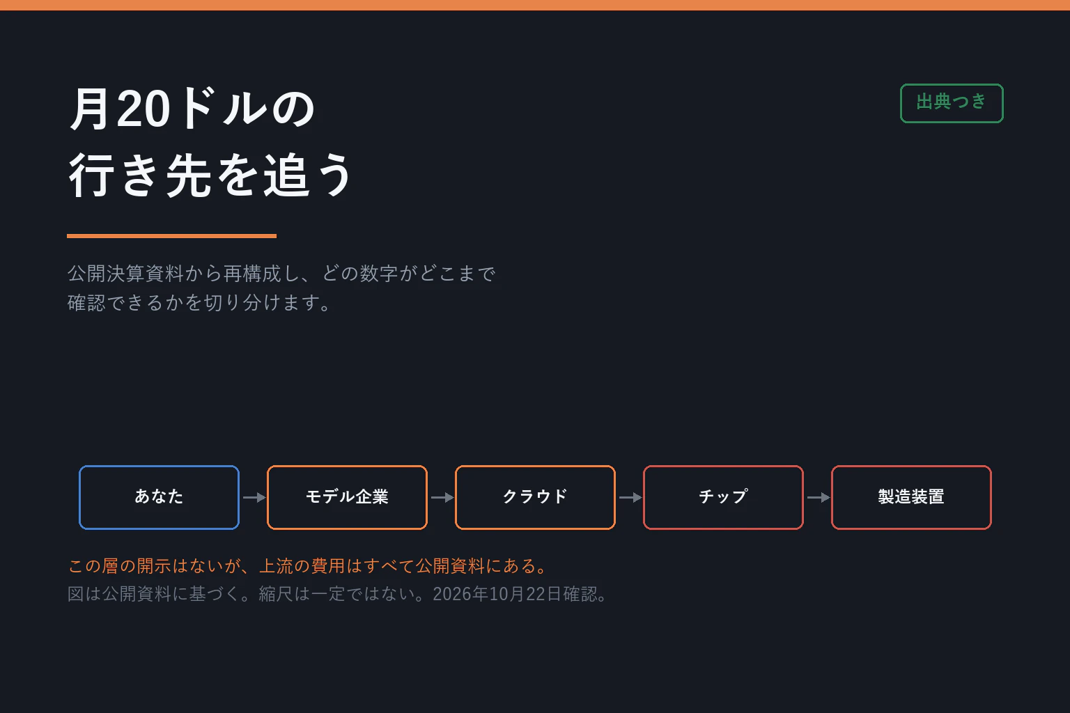 公開決算資料からChatGPT Plusの月20ドルを追う