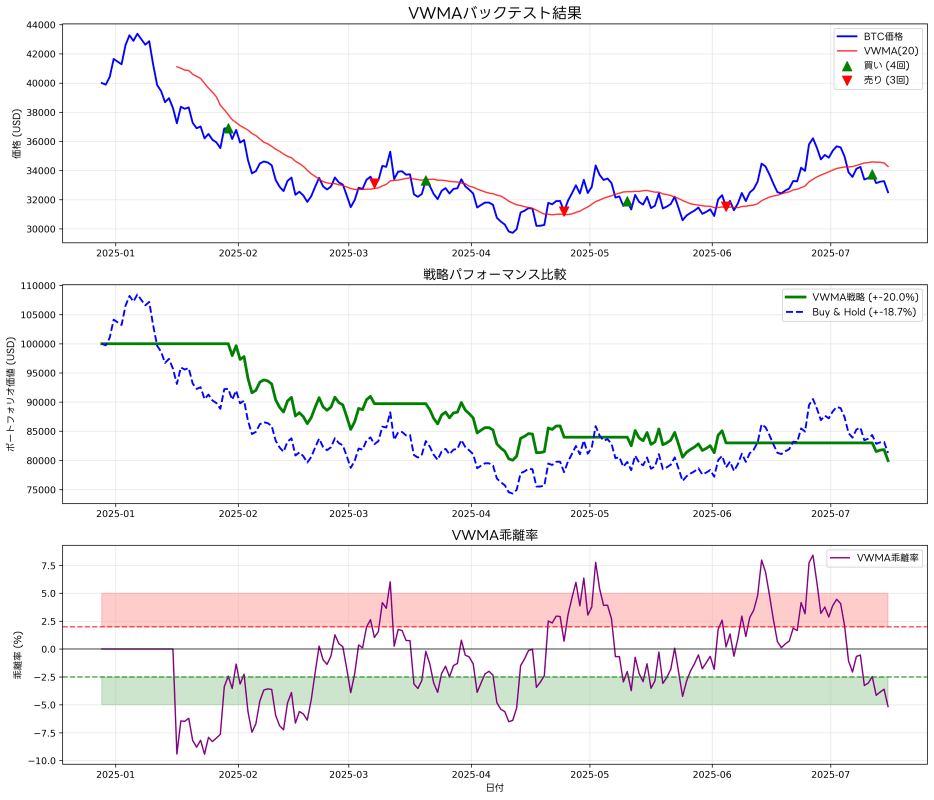 バックテスト結果