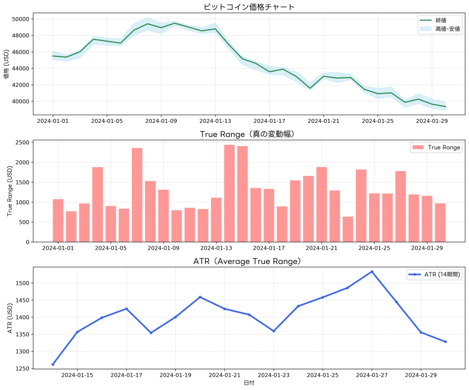 ATR Calculation Process