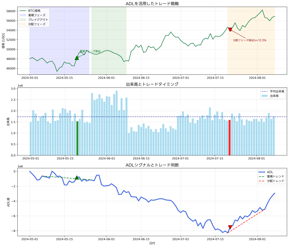 ADL Usage in Actual Trading Examples