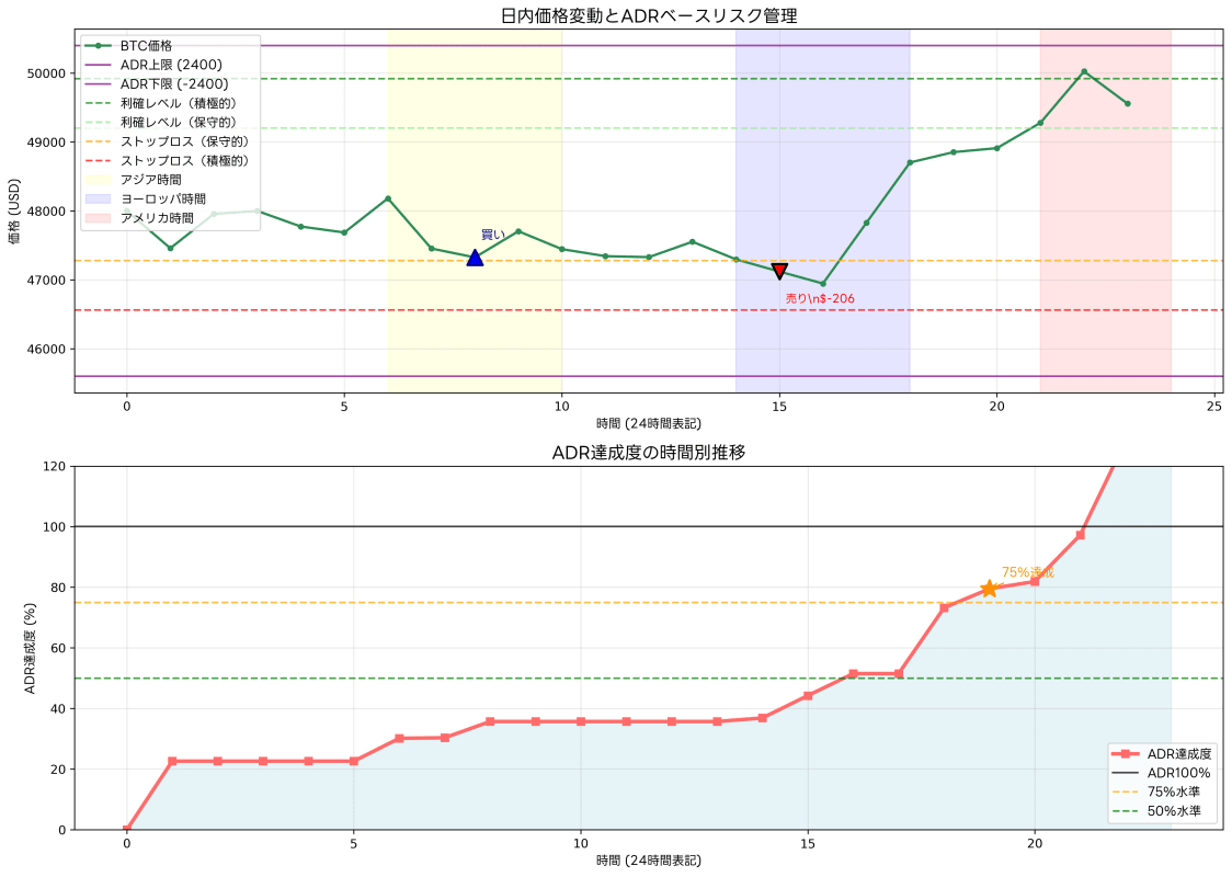日内変動範囲とリスク管理