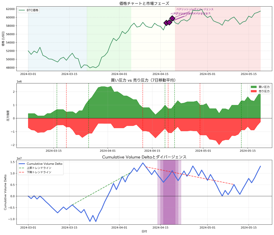 Balance of Buying and Selling Pressure