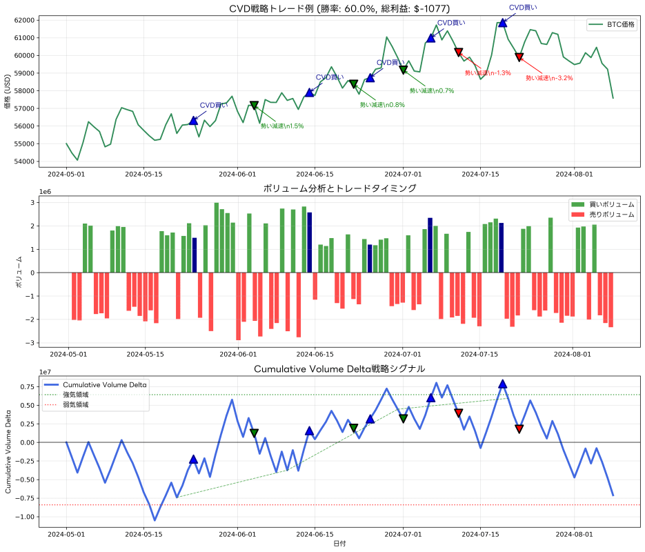 Cumulative Volume Delta Application in Actual Trading Examples
