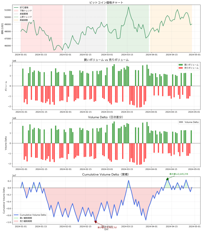 Volume Delta Calculation and Accumulation