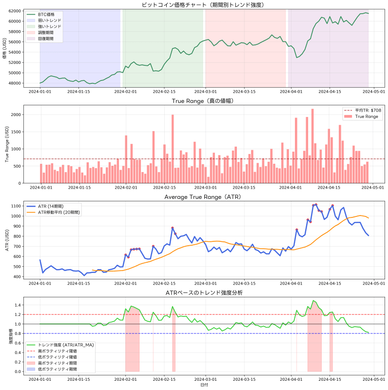 ATR Calculation and Trading Strength