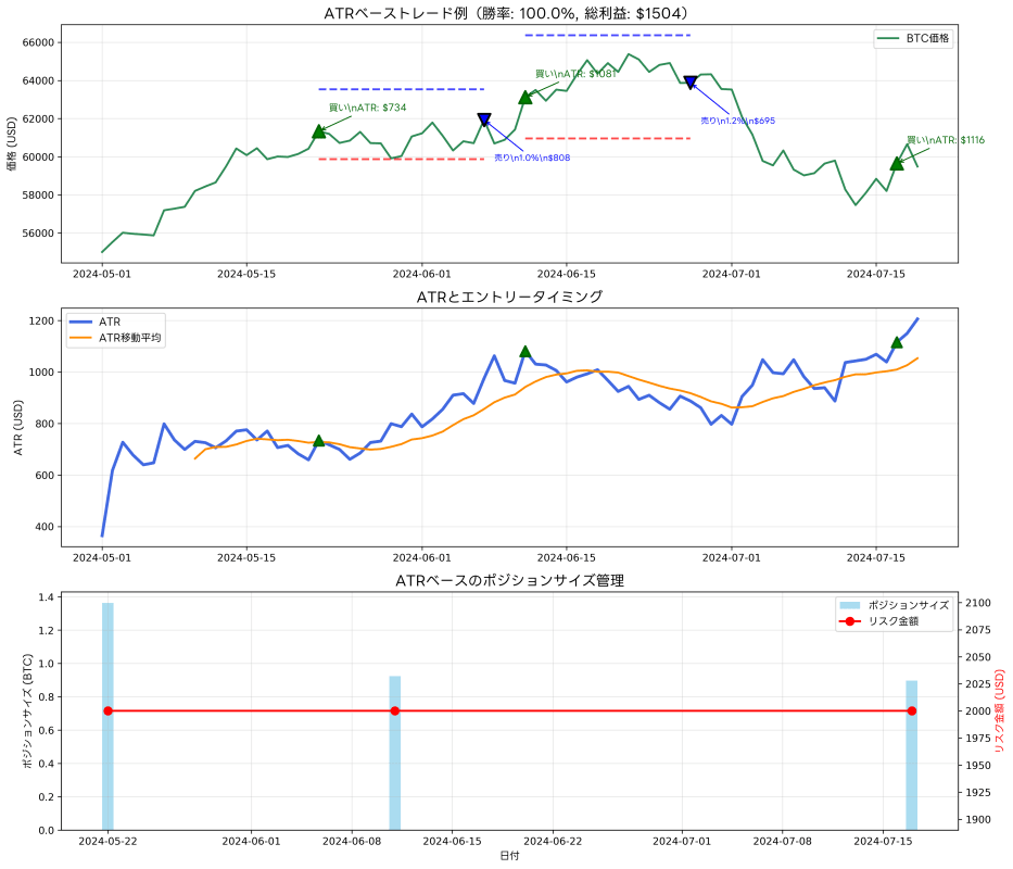 ATR Application in Actual Trading Examples