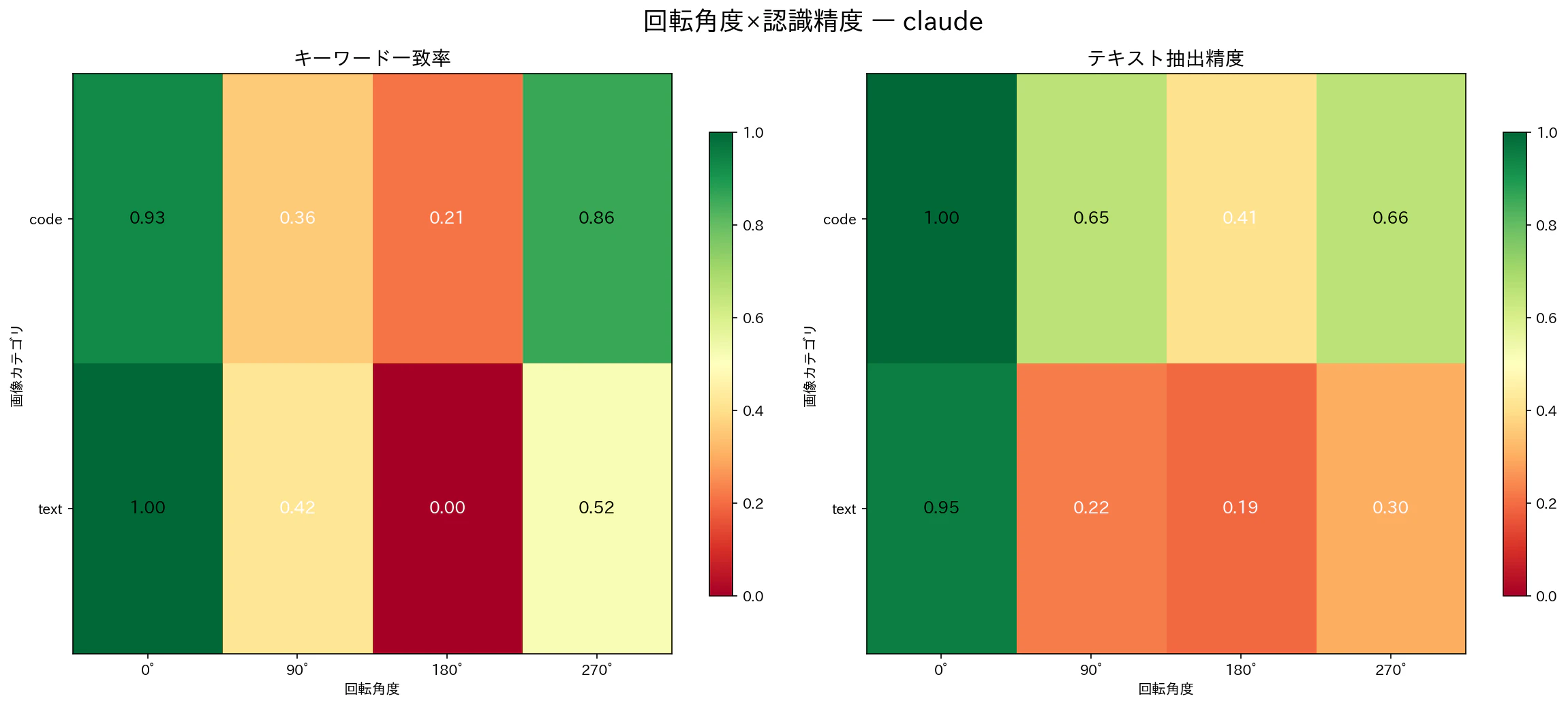 Claude ヒートマップ