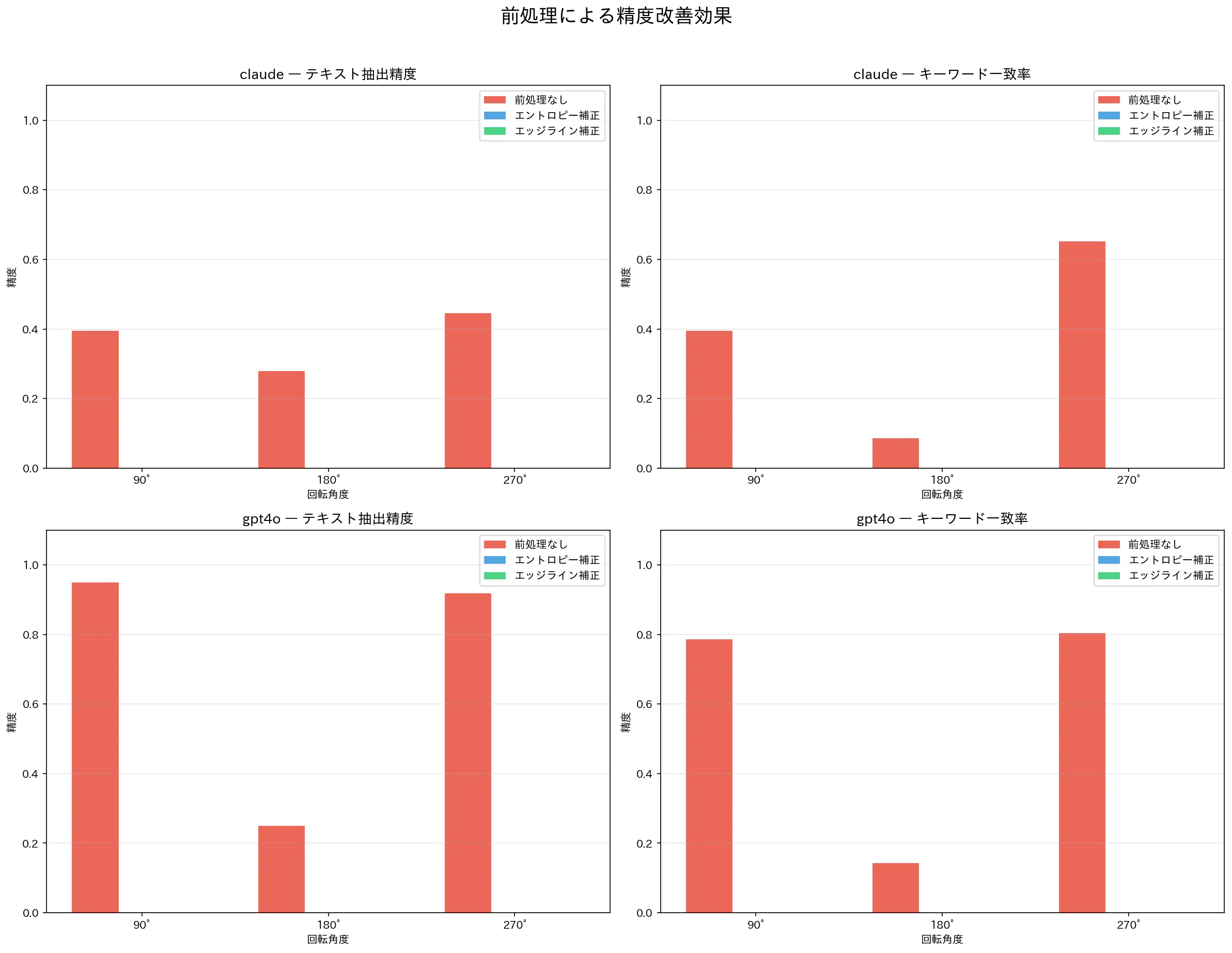 前処理比較