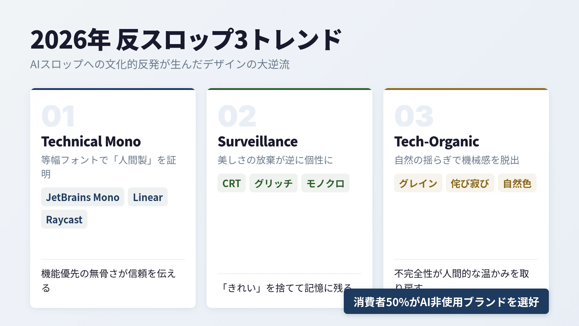2026年 反スロップ3トレンド