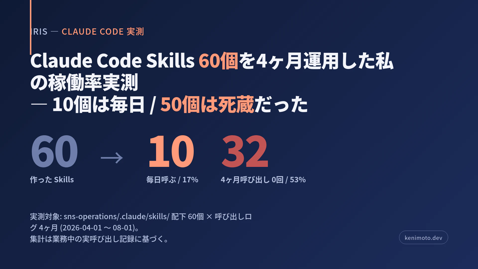 Claude Code Skills 60個の稼働率 — 10個は毎日、50個は死蔵