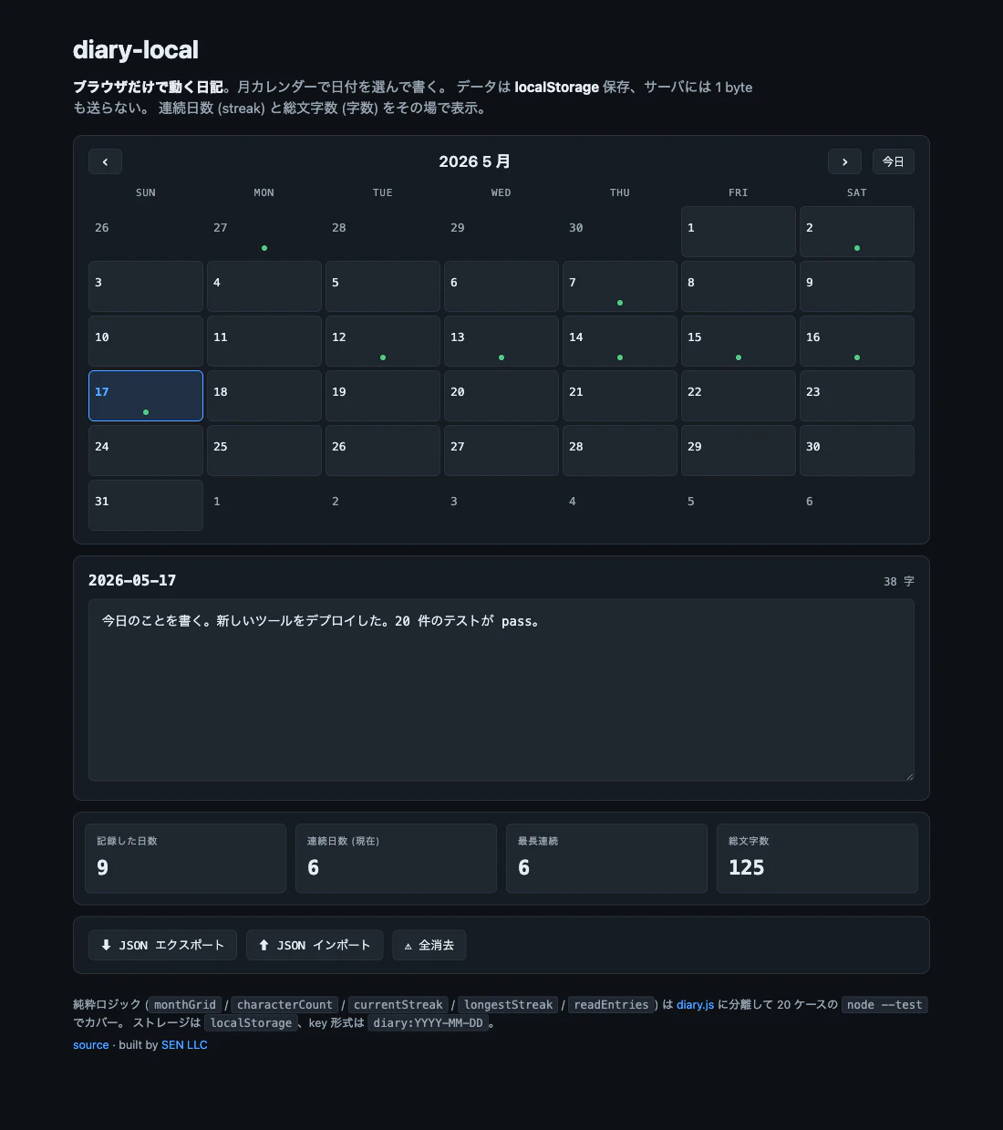diary-local の画面: 暗色テーマで上に "2026 5 月" の月カレンダー (6 行 × 7 列)。今日が青枠でハイライト、記録済みの日付には緑のドット。下にエントリエディタ (textarea、38 字)。4 枚のスタッツカード: 記録した日数 9 / 連続日数 (現在) 6 / 最長連続 6 / 総文字数 125
