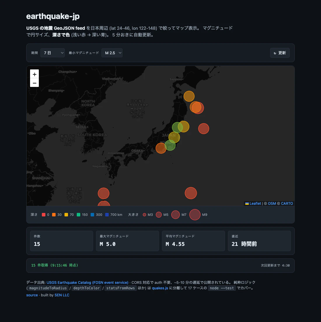 earthquake-jp の画面: 日本列島を中心にした暗色マップに、過去 7 日 M2.5+ の地震 15 件がエピセンターの円として描画されている。表面付近 (0-30km) は赤、中浅は黄〜緑、深い地震は青で表示。下部に深さと大きさの凡例、件数/最大/平均/直近時刻のスタッツ