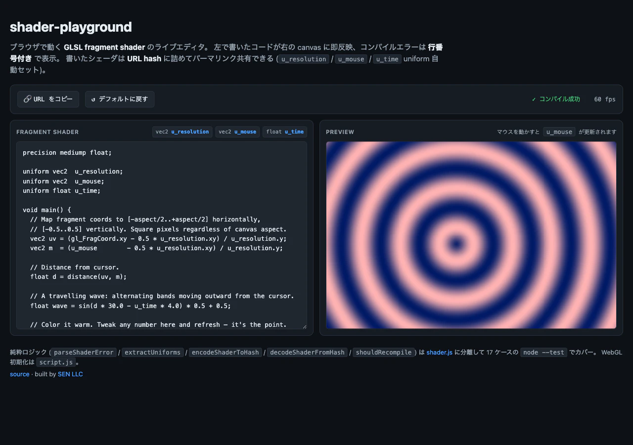 shader-playground の画面: 左にフラグメントシェーダの GLSL コードエディタ (precision mediump float / uniform 宣言 / main()で gl_FragCoord から uv 計算 → radial wave)、右に WebGL canvas で実行結果。canvas にはマウスカーソル付近を中心とした暖色 (赤・橙・紫) の同心円状の波模様。上部に「🔗 URL コピー / ↺ デフォルトに戻す / ✓ コンパイル成功 / 60 fps」、エディタ上に uniforms チップ (vec2 u_resolution / vec2 u_mouse / float u_time)