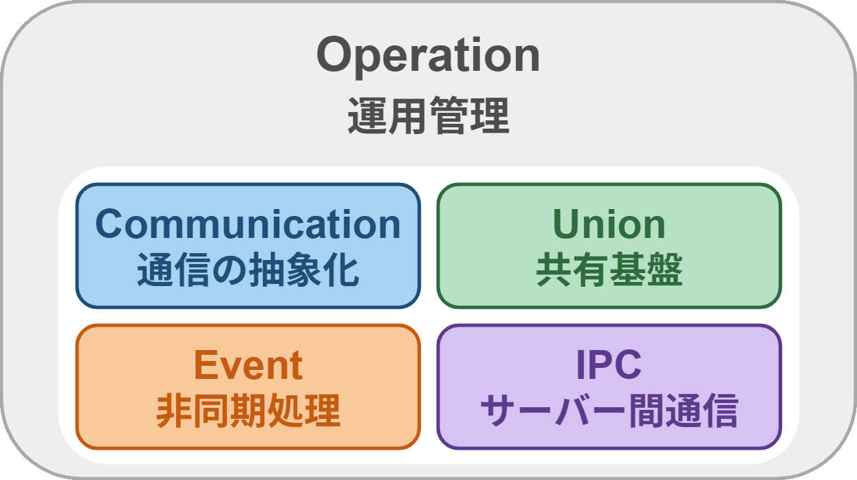 CUEI/O──開発と運用を統合する拡張モデル CUEI/O──開発と運用を統合する拡張モデル