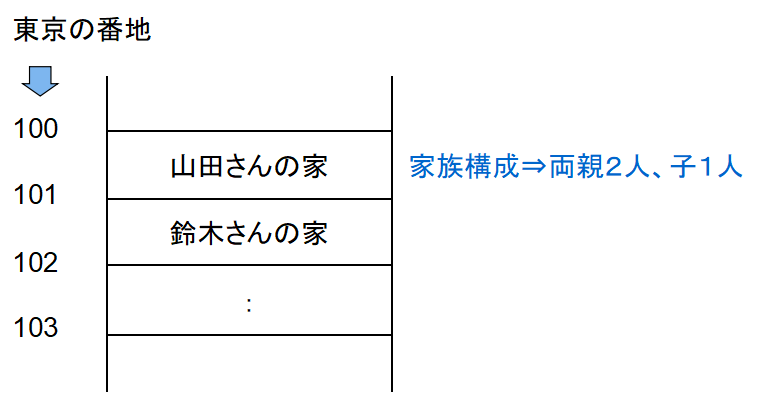 メモリイメージ メモリイメージ