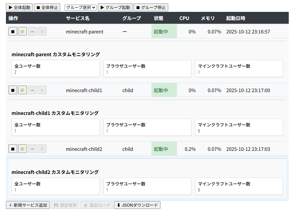 全サービスがカスタムモニタリング機能を有したサービス一覧 全サービスがカスタムモニタリング機能を有したサービス一覧