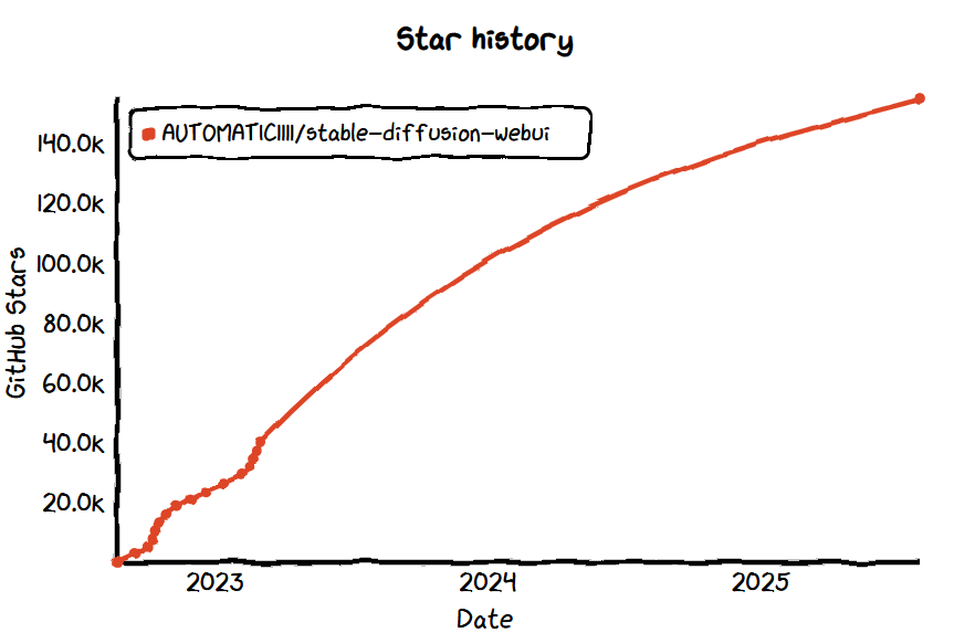 Stable Diffusion web UI