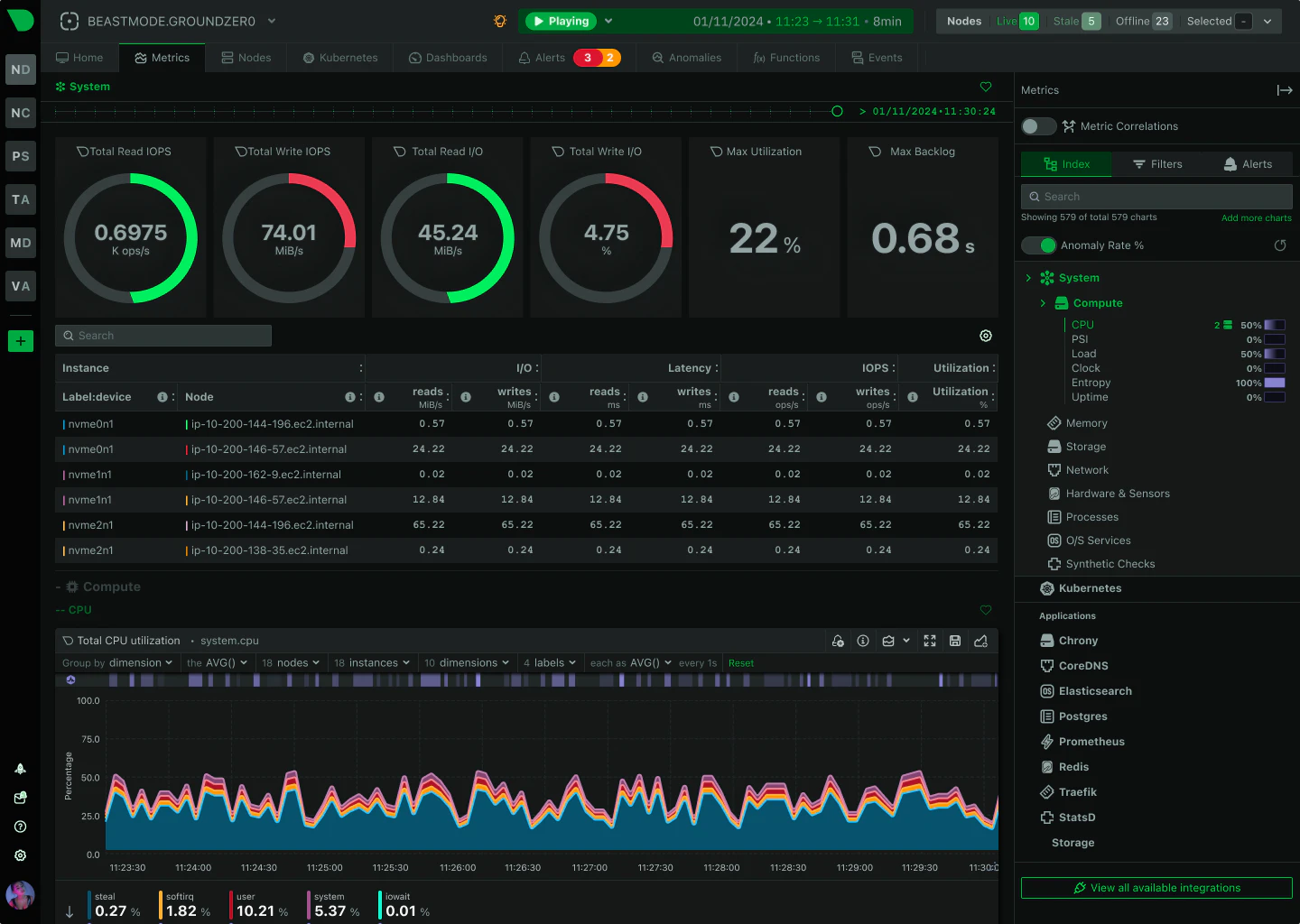 Netdata