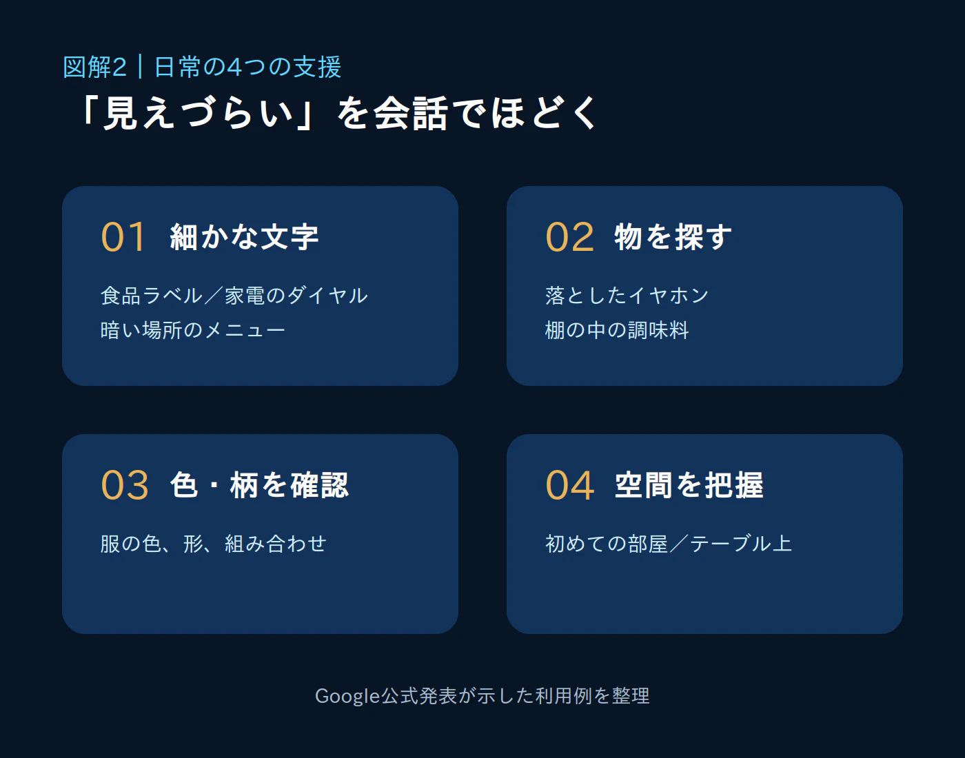 使える範囲と任せてはいけない範囲