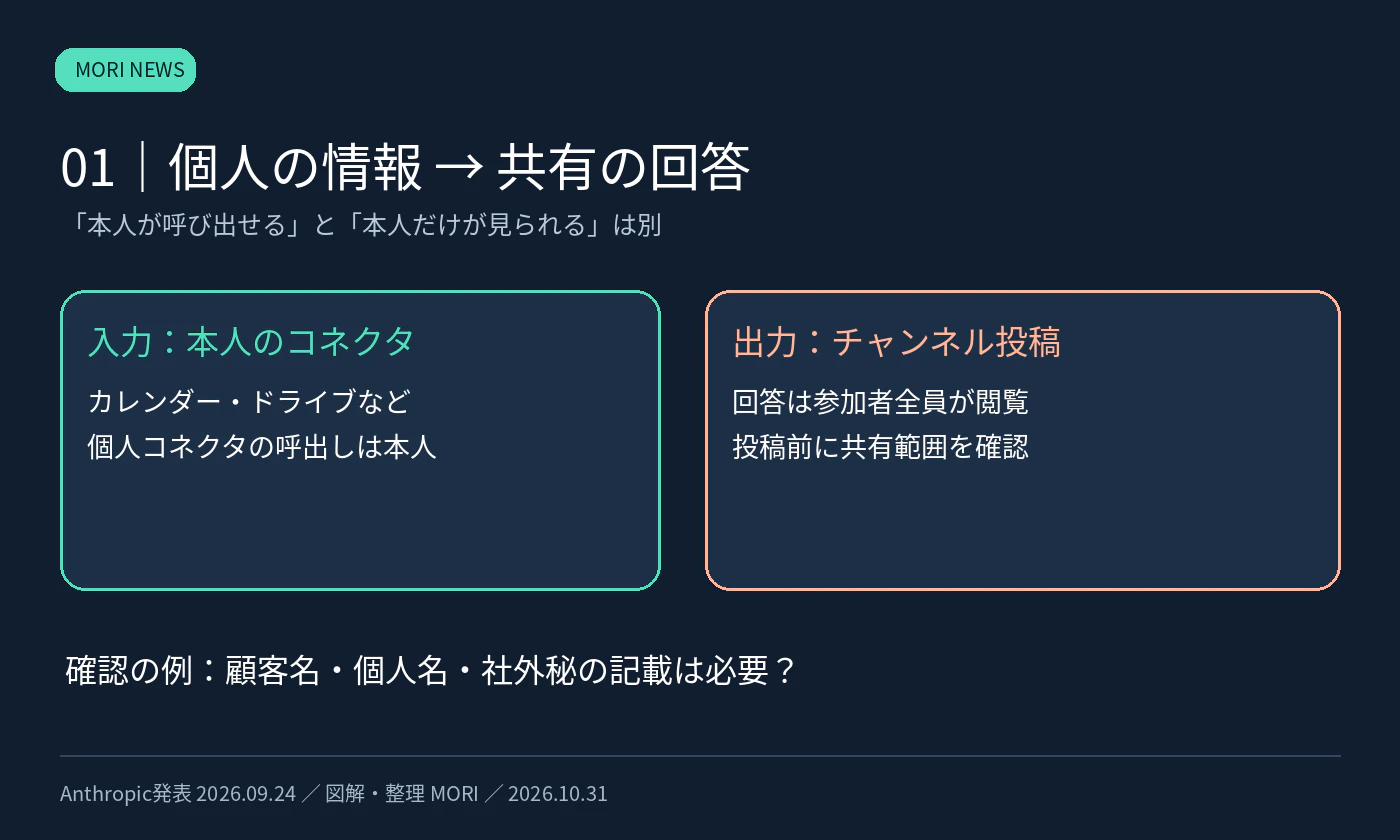 本人の依頼と、管理者の共有コネクタを使う無人処理の違い