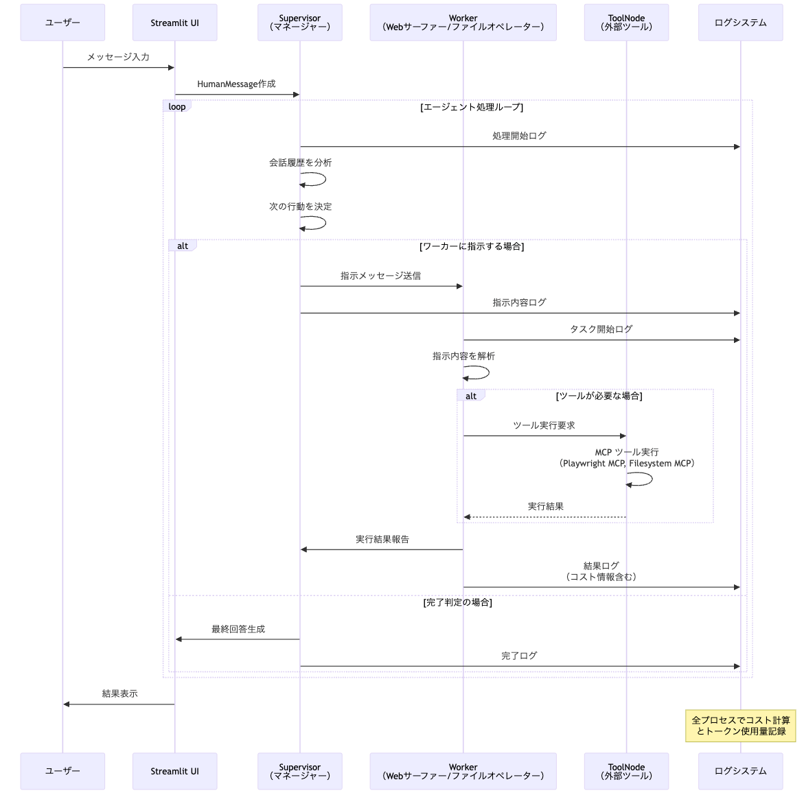 sequence_diagram