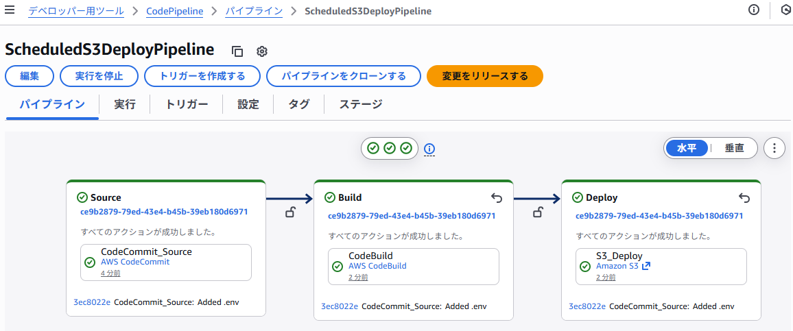 AWS CodePipeline