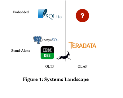 System Landscape