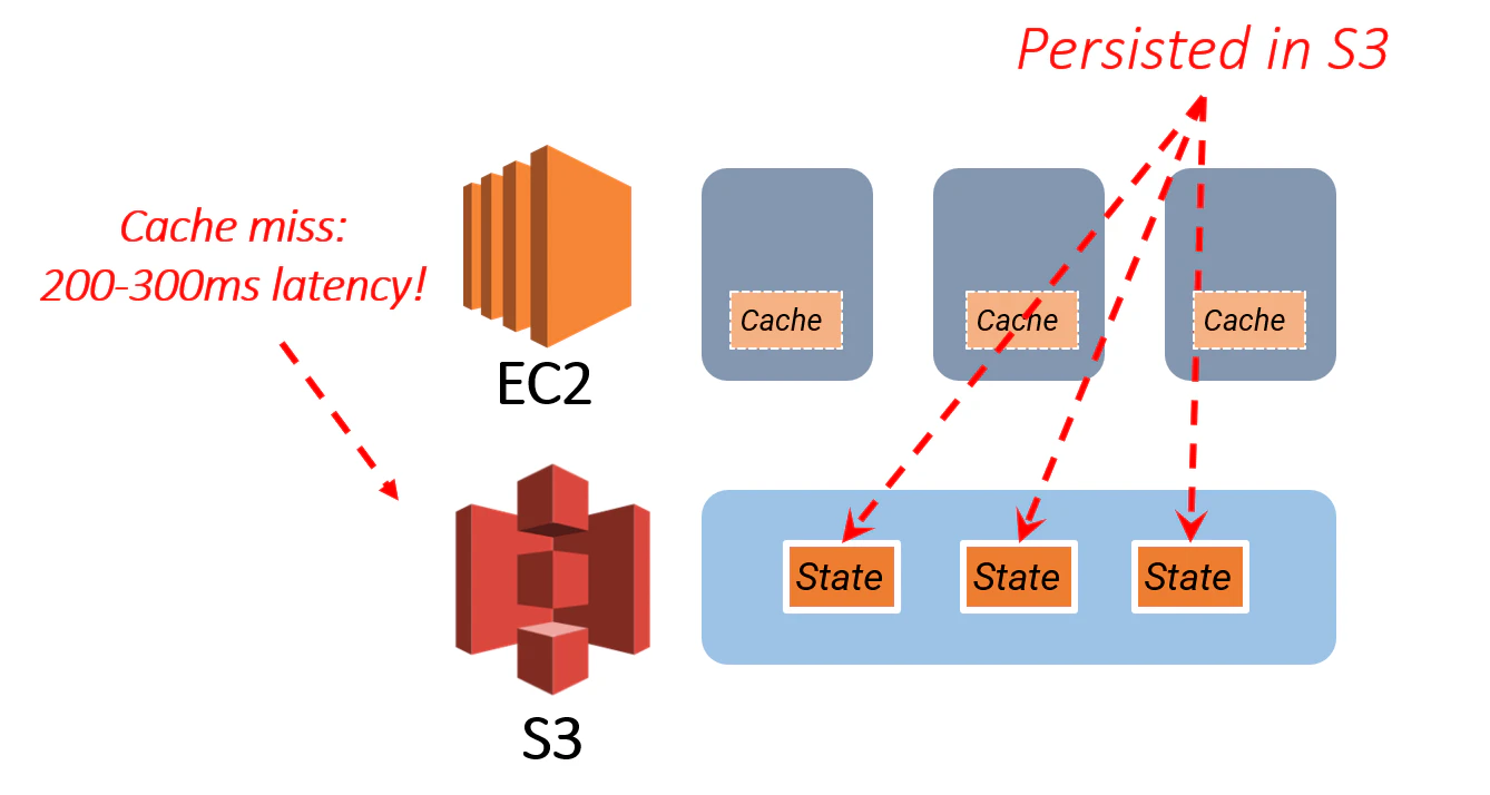 AWS S3の価格.