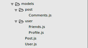 Sails models