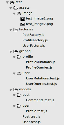 Sails test folder