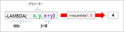 Lambda関数の構造