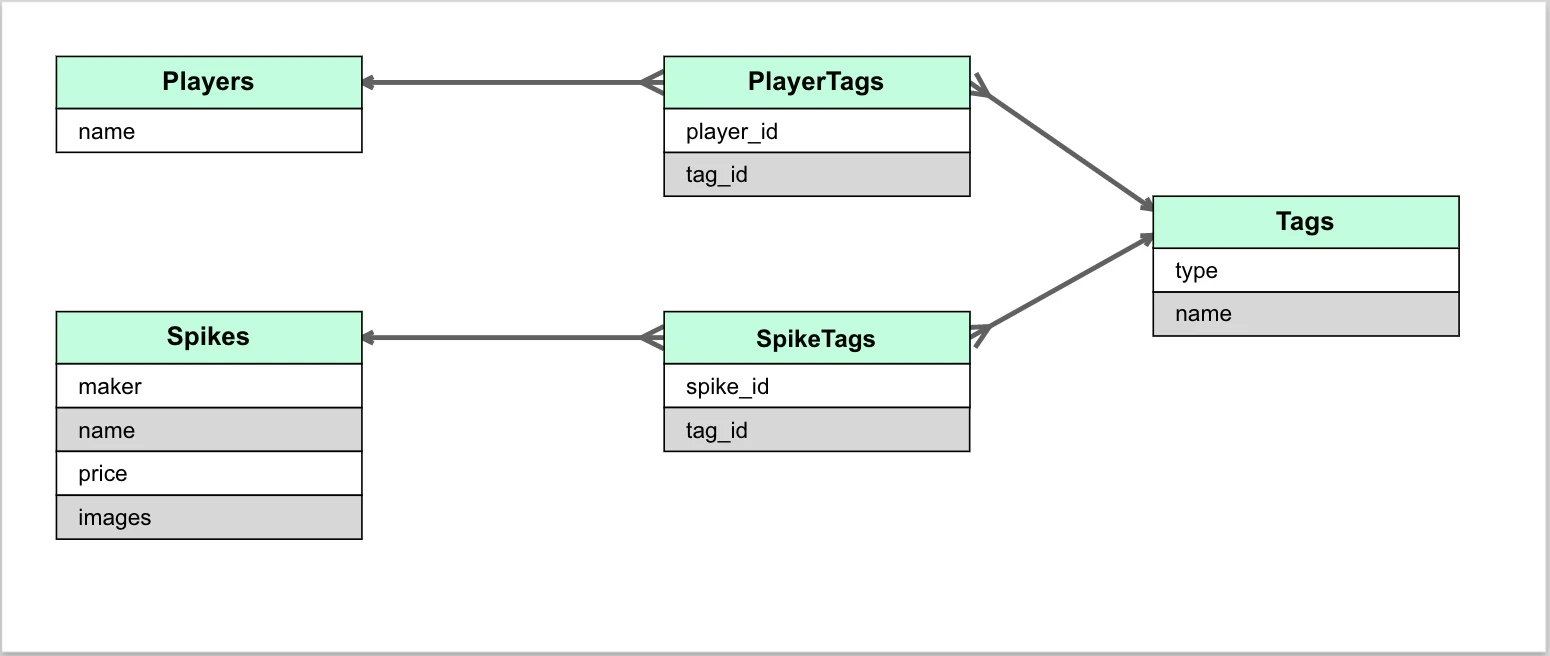Image from Gyazo