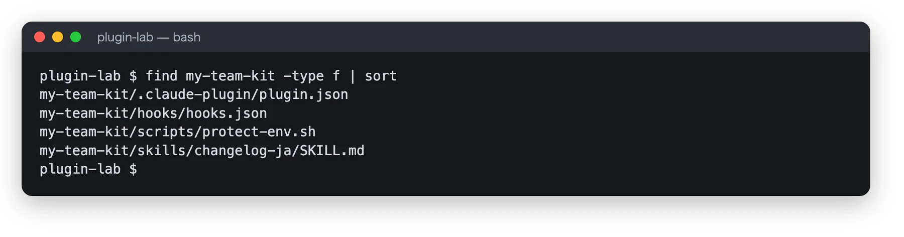 find my-team-kit -type f | sort の結果。.claude-plugin/plugin.json、hooks/hooks.json、scripts/protect-env.sh、skills/changelog-ja/SKILL.md の4ファイルが並んでいる