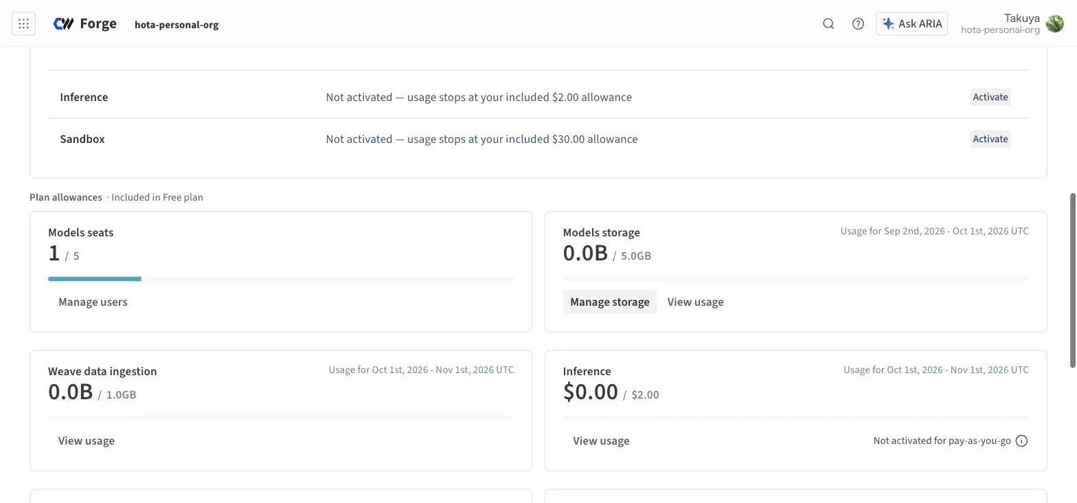 Forge の Billing 画面。Free プランの Plan allowances として Models seats 1/5、Models storage 0.0B/5.0GB、Weave data ingestion 0.0B/1.0GB、Inference $0.00/$2.00。Inference と Sandbox は Not activated