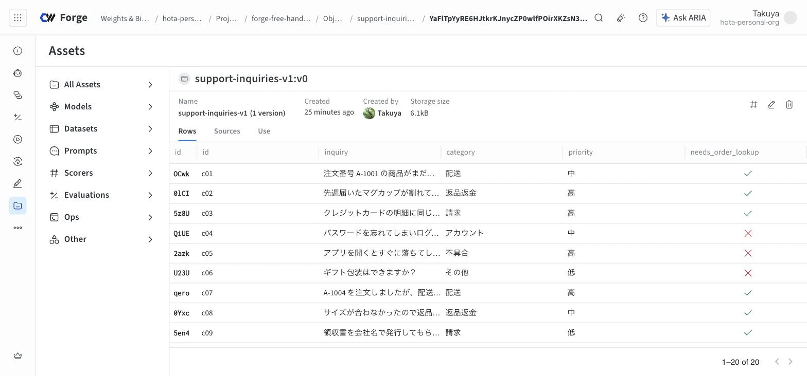 Weave の Dataset 画面。support-inquiries-v1:v0、20 行、6.1kB。列は id、inquiry、category、priority、needs_order_lookup