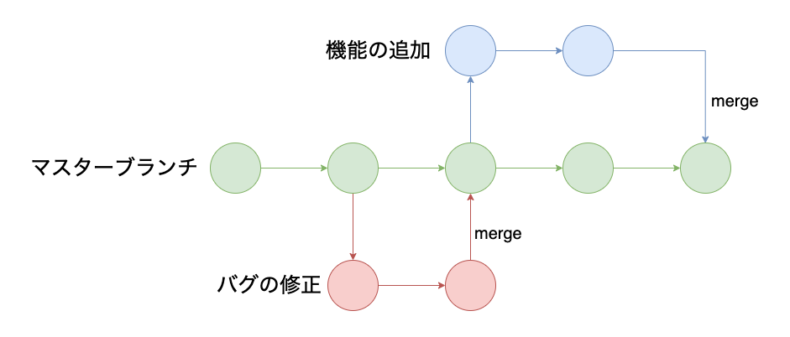 Something went wrong