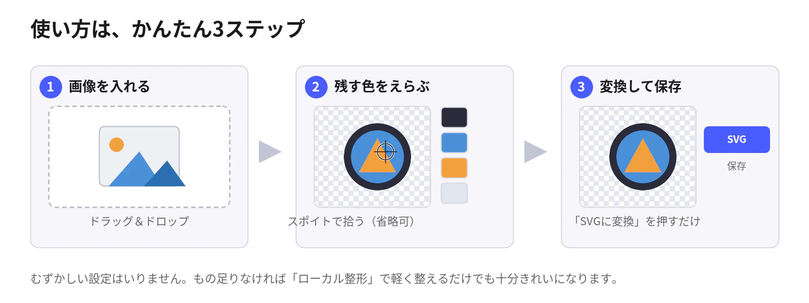 使い方3ステップ:①画像を入れる ②残す色をえらぶ ③変換して保存